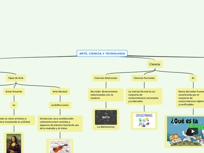 Arte Ciencia Y Tecnologia Mind Map